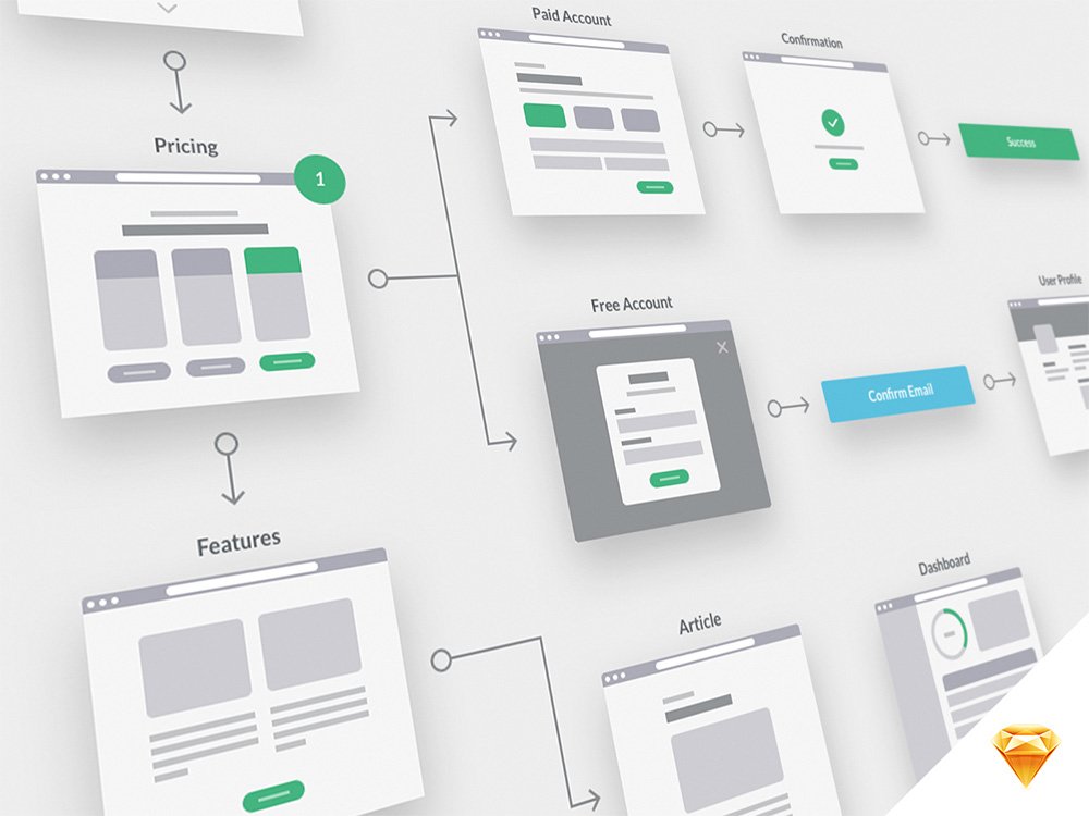 iPublisherSol's tweet image. 128 #UXFlowchart Cards for Creating User Journeys and #UX Flows: usabil.la/28IdfAc via @uiuxassets &amp;amp; @usabilla
