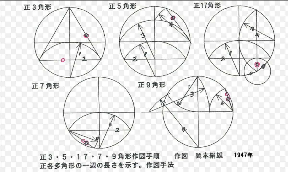 ケンジくん ハリガネの呪い Twitter પર 円に接する正多角形の書き方を使って 円を等分するシートを作りました 中心に空けた穴に円パーツの中心を合わせると均等に分ける線が引けます パイプにも使用可能 対角線を繋げれば任意の大きさの多角形も描けるので