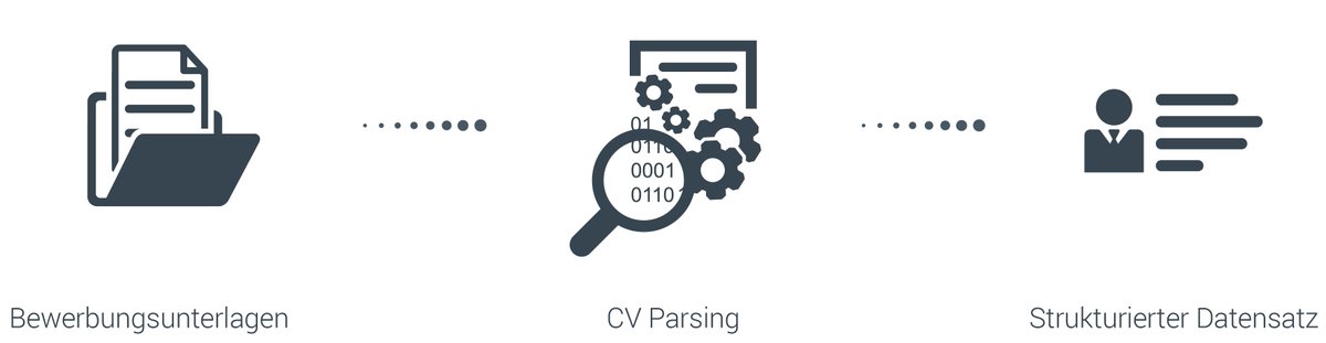 jobcloud_hrtech's tweet image. JoinVision unterstützt mit #CVparser Österreichs erste #Jobmesse für geflüchtete Menschen: bit.ly/28L96ho