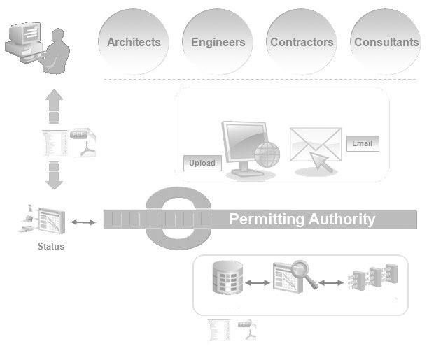 OptaSoft's tweet photo. #Smart Building codes checking: #2012 IBC Freeware of #CBI now available. Get your copy at https://t.co/x89CnNZeJD https://t.co/Da7qgx9HLb