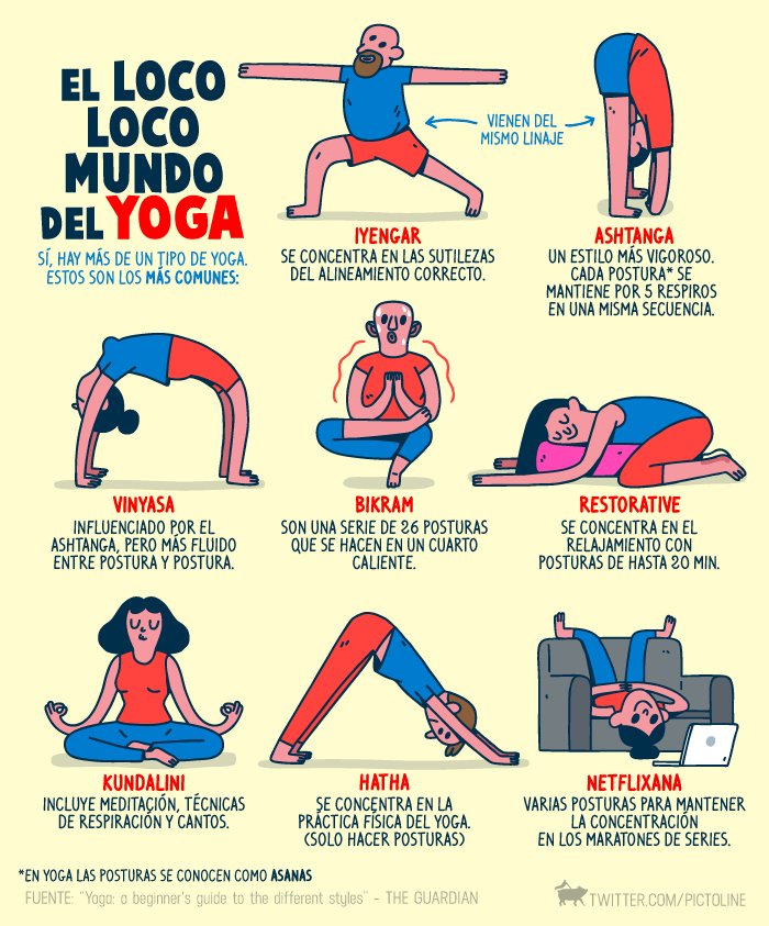 pictoline on X: Para este #YogaDay: los tipos más comunes de yoga (sí, hay  más de uno) Namaste 🙏  / X