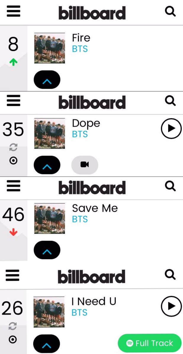 Billboard 2016 Charts