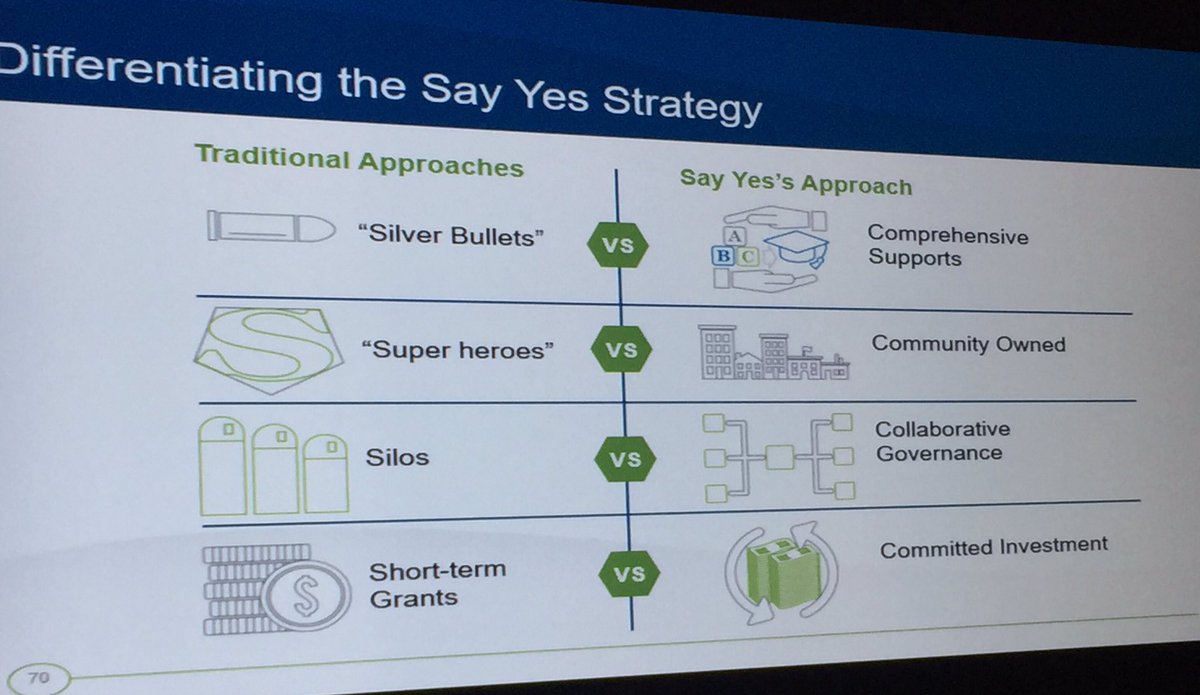 JacquesCollege's tweet photo. @schmittcarey urges #CFCTsummit participants to move past silver bullets and superheroes @SayYesEducation https://t.co/KIl9q5afI5