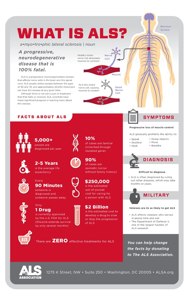 Today is Global #ALS Awareness Day! Join us in raising awareness by sharing this infographic with your network!
