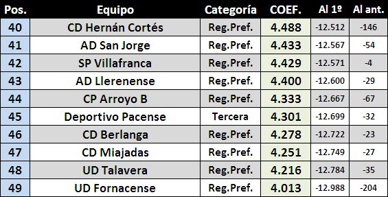 RankingExt's tweet photo. Ranking del 40º al 49º: https://t.co/QCCUWO9RFE