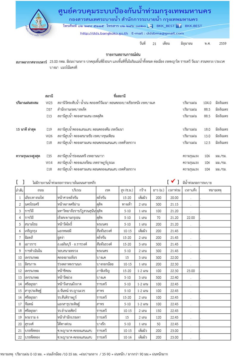 js100radio's tweet photo. 23:20 กทม. รายงานน้ำท่วมรอการระบาย 22 จุด ฝนตกสูงสุดเขตบางแค 104 มม. ,เขตบางพลัดและดุสิต 88.5 มม. กลุ่มฝนยังคงที่ https://t.co/lRXvKH6bxV