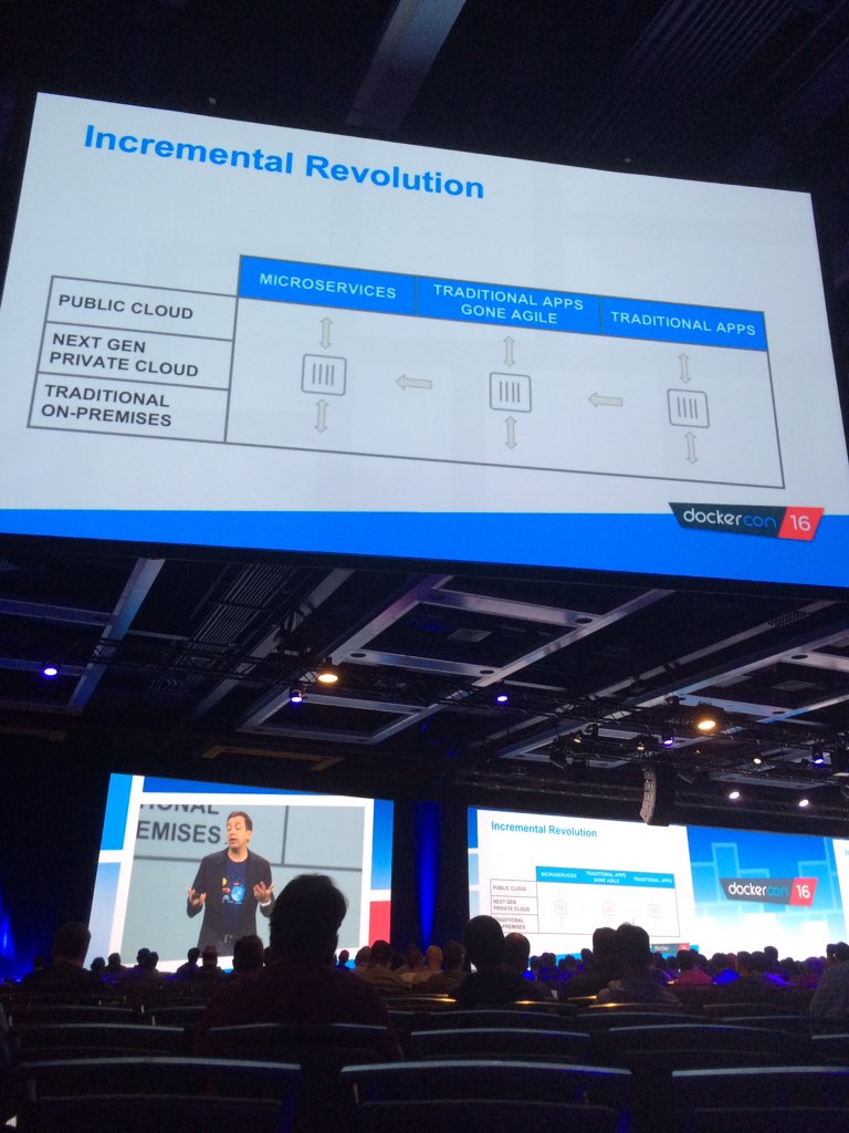 sonjahall's tweet photo. "Incremental Revolution" is to start small, minimize change, and stay flexible. - @golubbe @docker #DockerCon https://t.co/d5iCAPguR1