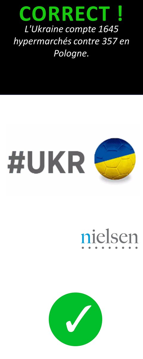 NielsenIQFrance's tweet photo. Dans lequel de ces pays y a-t-il plus d'hypermarchés? #POL #UKR #POLUKR  #Euroconso https://t.co/S1yjk8hc4G #retail https://t.co/iY3uYc2JNi
