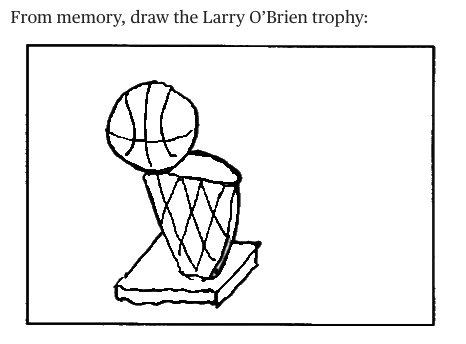The Players' Tribune on X: Impressive drawing of the Larry O'Brien trophy  from @UNC_Basketball's @bjohnson_23    / X