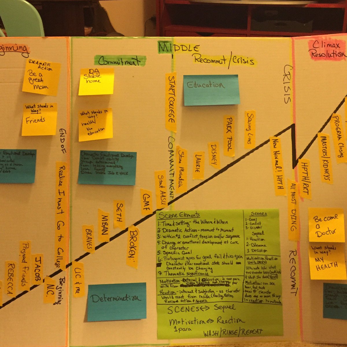 DrChristyM's tweet photo. Behind the scenes: pic 1 all the chapters laid out; pic 2 plot board complete. Draft 3 started #amwriting #plotboard https://t.co/OUzAFzLp08