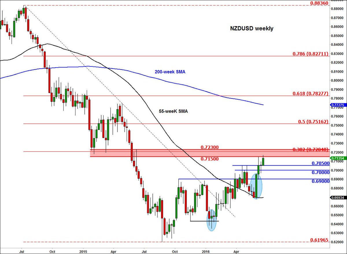 FOREX.com tweet media
