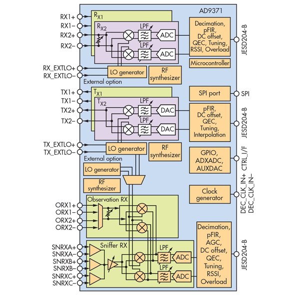 BethS_ADI's tweet photo. .@ADI_news #Radio IC Paves Way for Emerging Wireless Designs #MicrowavesRF https://t.co/ONfxLtJbUf https://t.co/8syG8HQ2lL