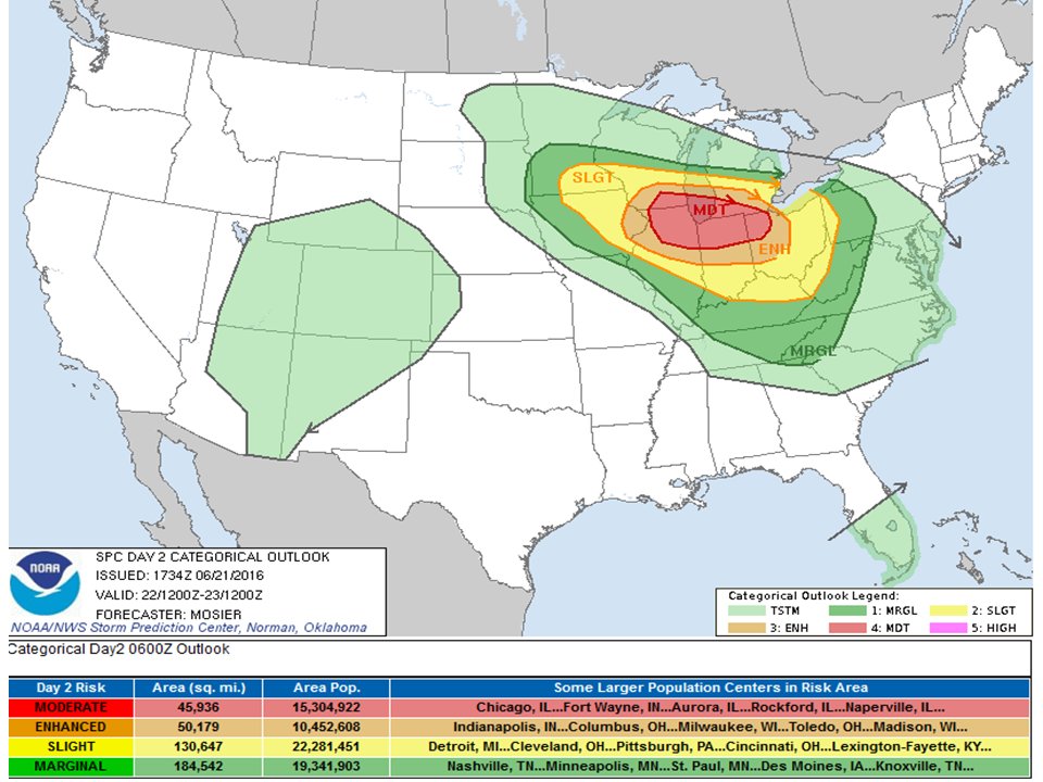 NWS's tweet photo. Severe weather outbreak likely over the Midwest and Great Lakes on Wednesday. https://t.co/0oFjOqSMB3