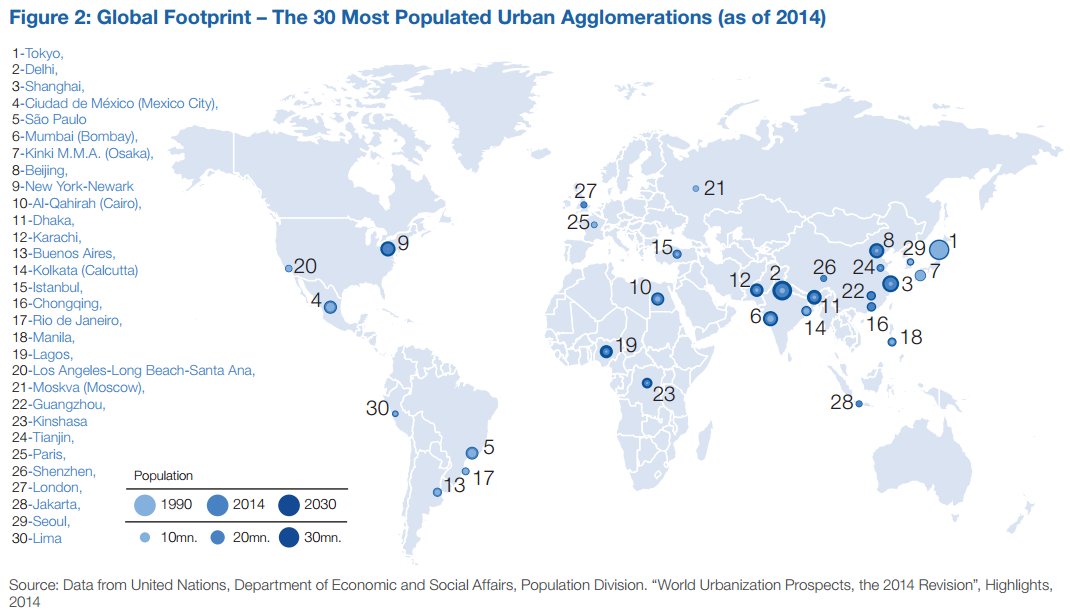 wef's tweet photo. You knew China is growing. The real numbers are stunning https://t.co/JgIETVTPBc https://t.co/n0onW1cAz4