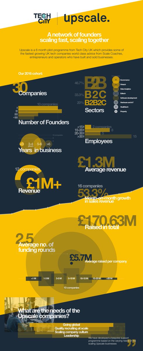 DocCLR's tweet image. I learned some new things from Tech City performance during #LNDTechWeek.