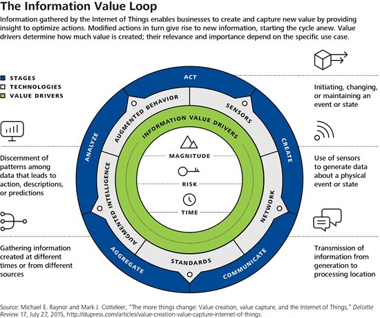 Internet of Things: From Sensing to Doing okt.to/9Ags18 #IoT via <a href="/WSJeurope/">WSJ Europe</a>