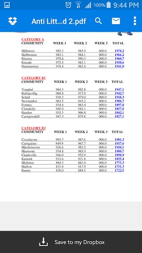 millstreettidyt's tweet photo. Round 2 results are in for Anti Litter Challenge are in.... https://t.co/KHMw4pEDYe https://t.co/7FpKeHntMw