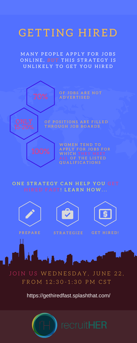 Only 15-20% of jobs are filled through job postings. Learn the strategies to get hired FAST! bit.ly/recruitHER