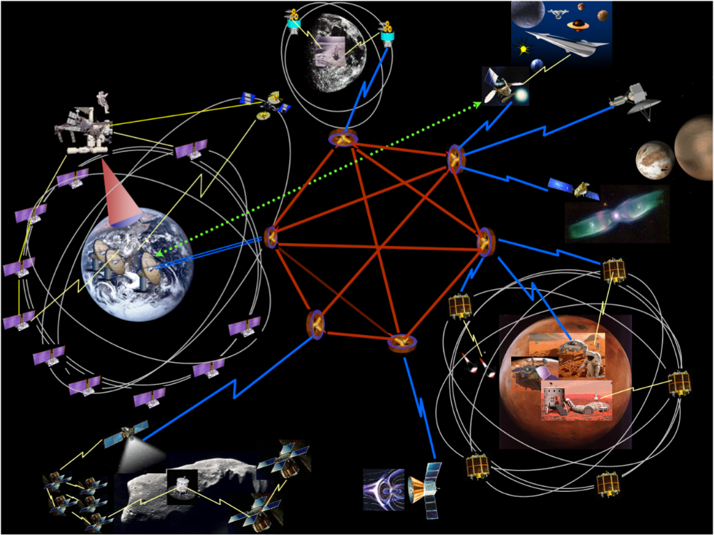 NASA's tweet photo. The @Space_Station got an internet facelift! New Solar System Internet tech makes its debut: https://t.co/sC03zRud88 https://t.co/u6DDPozVzi