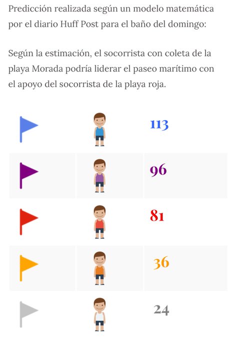 Ver imagen en Twitter