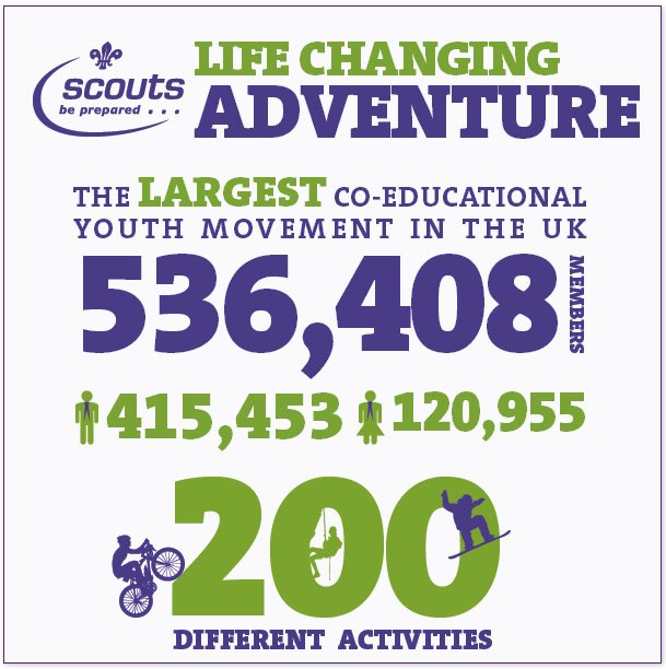 PembsScouts_'s tweet photo. https://t.co/Kg2tDiEHjo