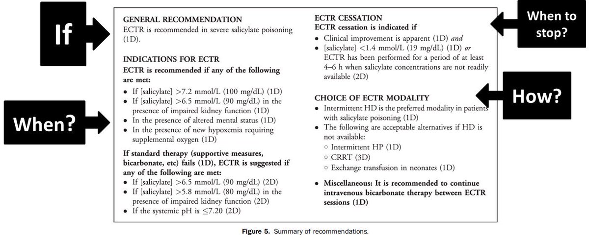T1: I like how the recs are worded: If, When, when to stop and how? #NephJC