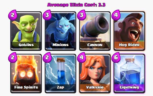 Clash Royale Decks on X: Deck 2 - Pekka with Double Prince, Princess and  Ice Wizard #DailyDeck #ClashRoyale  / X