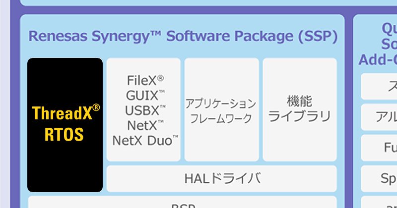 Renesas_Japan's tweet photo. 初心者向けが中心だった #RenesasSynergy ™セミナーに中級コース登場!テーマはリアルタイムOS「ThreadX」です。https://t.co/2g65yVHHkZ #ExpressLogic #Xware #RTOS https://t.co/Dr6erGF5SE