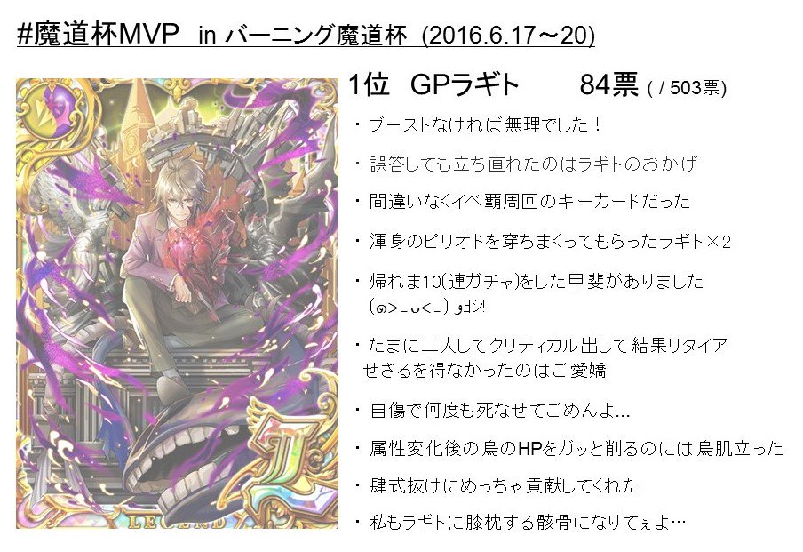 そらる カレンダー販売中 魔道杯mvp集計結果 1 2 バーニング魔道杯における 魔道杯mvp の結果を発表いたします 第6回mvpには 圧倒的な得票数 Gpラギト が輝きました トップ3を雷が独占する結果となっております 続 そらるデータ そらる カレンダー販売中 魔道杯mvp集計結果 1 2 バーニング魔道杯における 魔道杯mvp の結果を発表いたします 第6回mvpには 圧倒的な得票数 Gpラギト が輝きました トップ3を雷が独占する結果となっております 続 そらるデータ