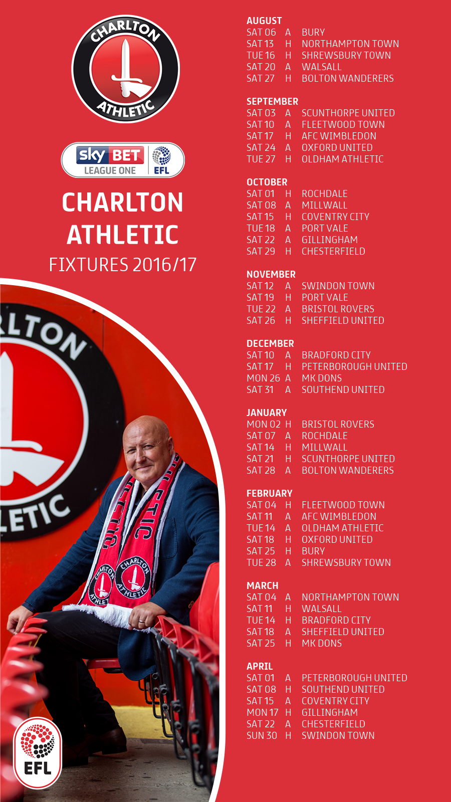 Charlton Athletic FC on X