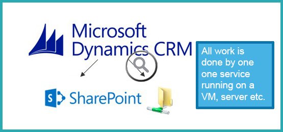 mscrmaddons's tweet photo. Drowning in #MsDynCRM #dataspace costs? Haven't you heard of #AttachmentExtractor yet? https://t.co/qeAZFGrTJ8 https://t.co/n9CVKIkDh0