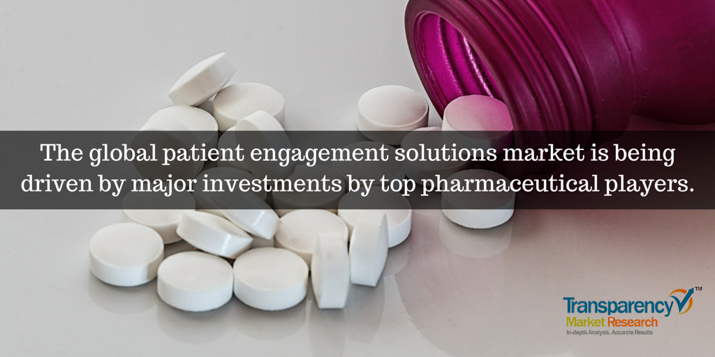 Implementation of government reforms boosting the adoption of patient engagement services bit.ly/1TrgwWo