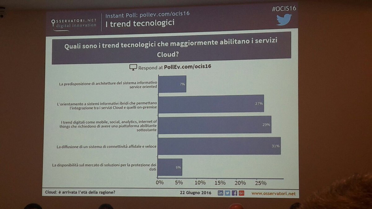 #OCIS16 la #connettività come key driver per il #Cloud <a href="/Osserv_Digital/">Osservatori Digital</a>