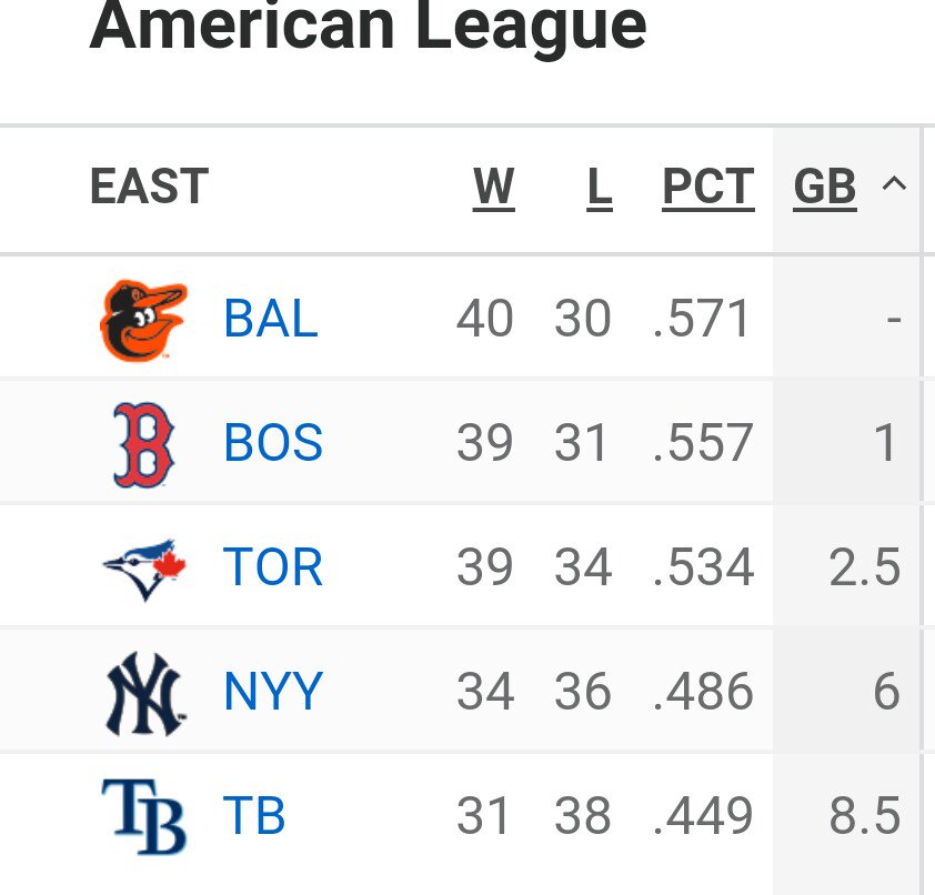 7thGypsy's tweet photo. @orioles1958 #1still @pd48fan @vkmizurak333 @oriolesrise @lingling23 @vikingsrule185 @purplephenom @DusklightMemory https://t.co/4amRLYFmjG