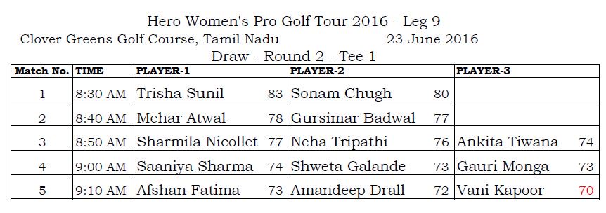 wgaofindia's tweet photo. #HWPGT16 #Leg9 #CloverGreens Round two #TeeTimes.

#Golf #Indian #IndianGolf #WomensGolf #ProGolf #WomeninSports https://t.co/2fxYH2dY3k