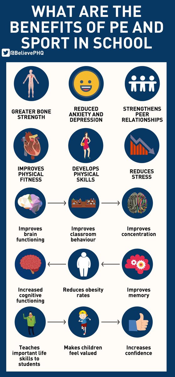 lukereesuk's tweet photo. It's National School Sport Week and here's just some of the benefits that sport can have in schools #NSSW https://t.co/3DZJUDfsN3