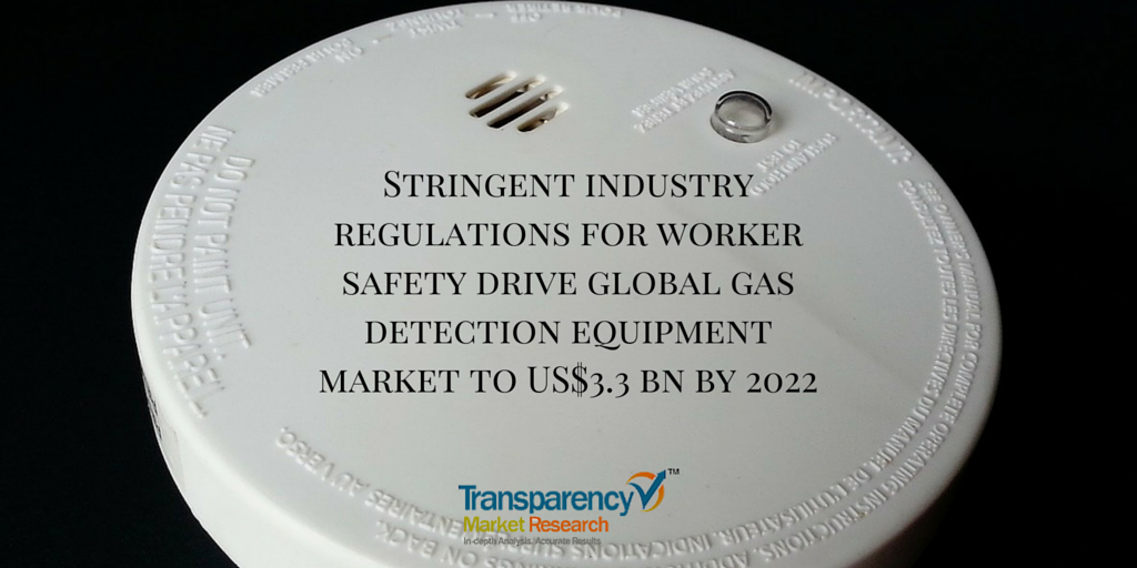ConsGoods_Mkt's tweet photo. Flexible and portable products to shape future of #gasdetection equipment market. https://t.co/MaiwxX4tIy https://t.co/A4nbR5HyyW