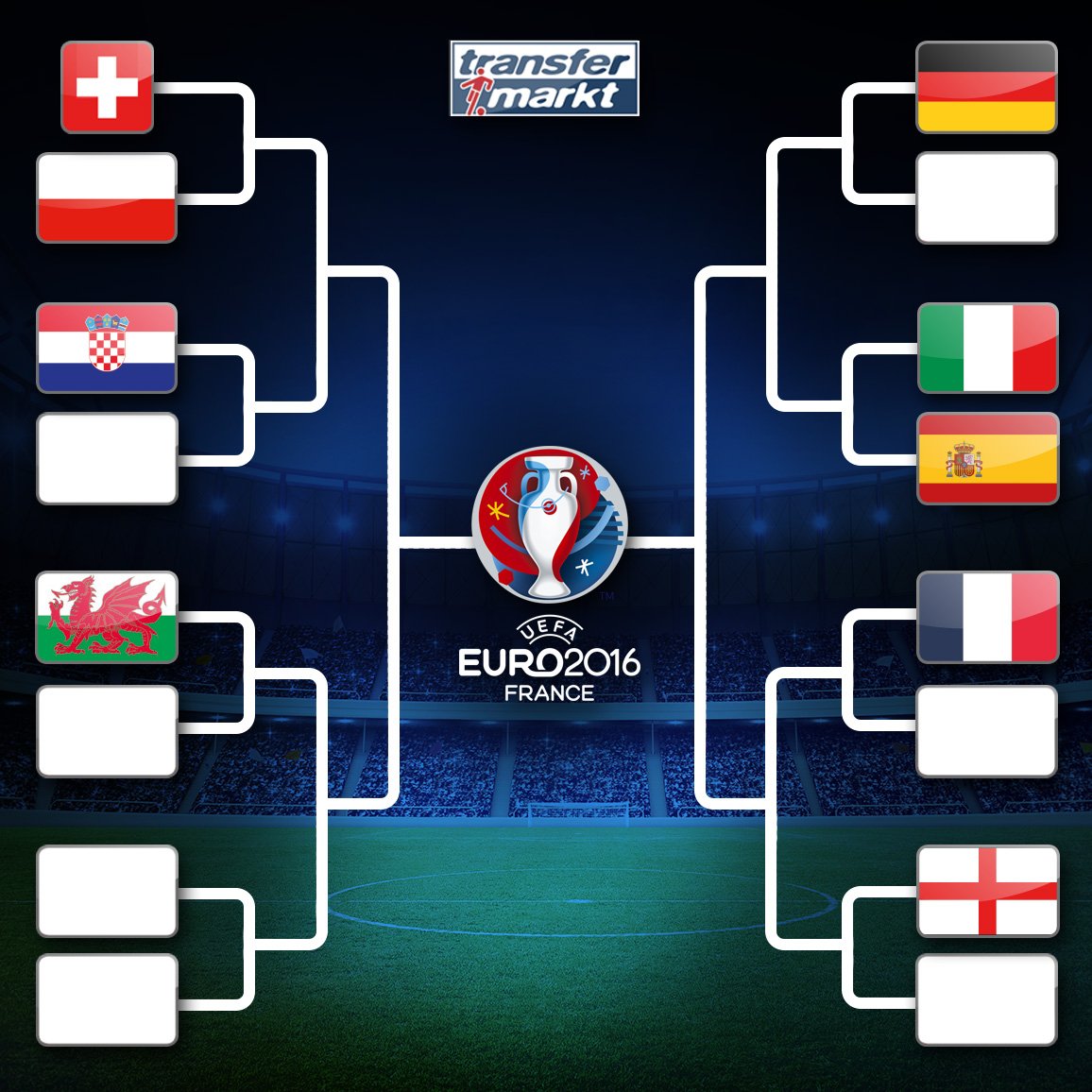 EURO 2016'nın eleme turların genel bakışı.

#EURO2016 

tm.de/s/W62