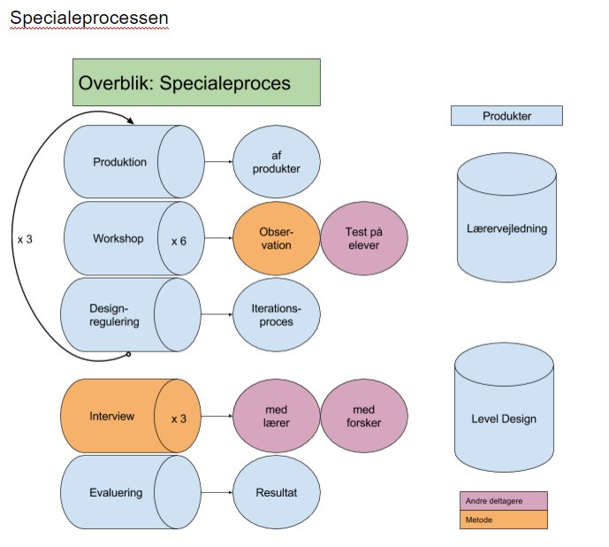 JakobLaursen's tweet photo. Prøver at skabe et overblik. Overvejer flere pile xD #Giverdetmening #itdd14 #specialeliv #austudieliv https://t.co/sixuv7SeIy