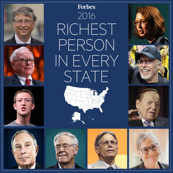 Forbes's tweet photo. Who is the richest person in your state? Find out here: https://t.co/h3qstfmZmZ https://t.co/r5eZbiB5EW