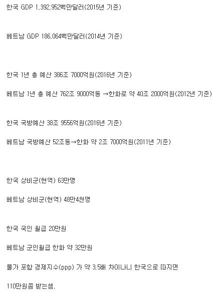 cenjust's tweet photo. 대한민국에 비해  GDP대비 10% 수준인 베트남의 군대밥....우리나라보다 못사는거 맞는거냐 국방비 빼돌려서 이지경인거냐. https://t.co/kuHeq9Vfmy