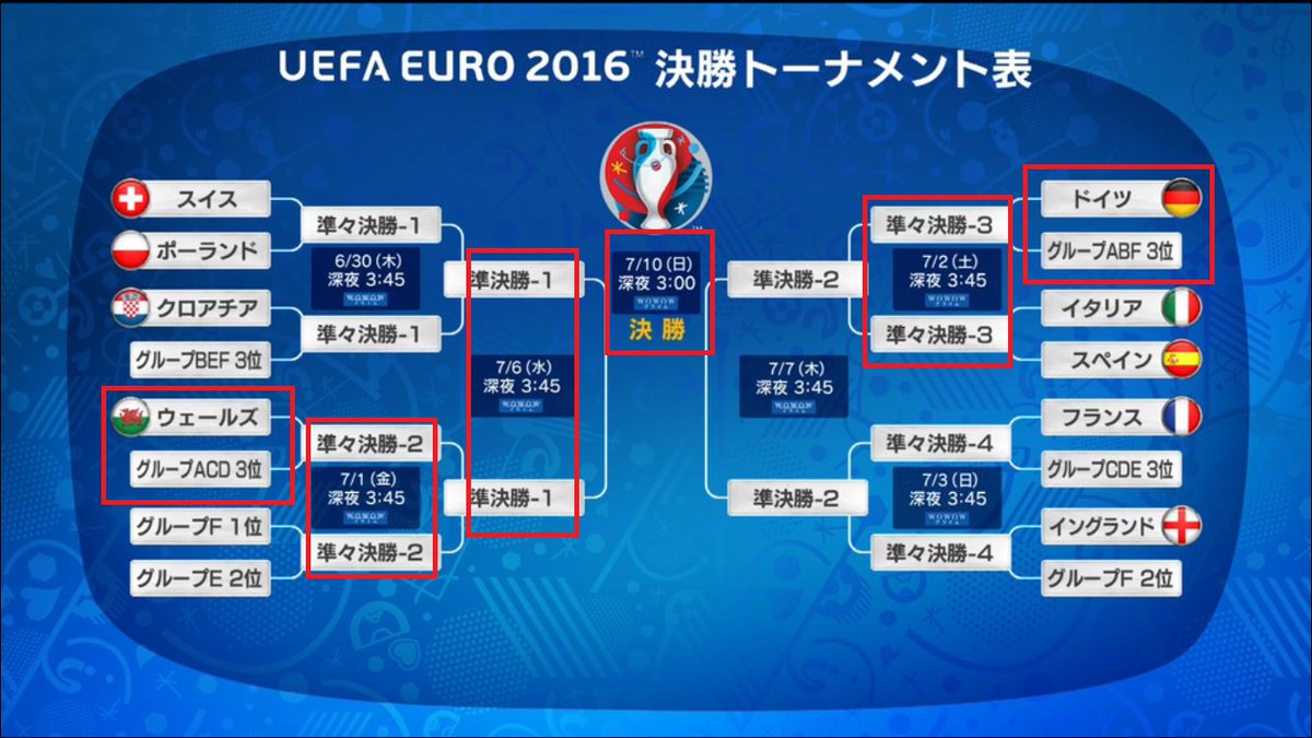 いーさん アンパドゥ 地上波放送予定 テレビ朝日系列 Euro16決勝トーナメント放送予定 赤枠の所 Euro16 ユーロ16 T Co Gqu1zpi10a