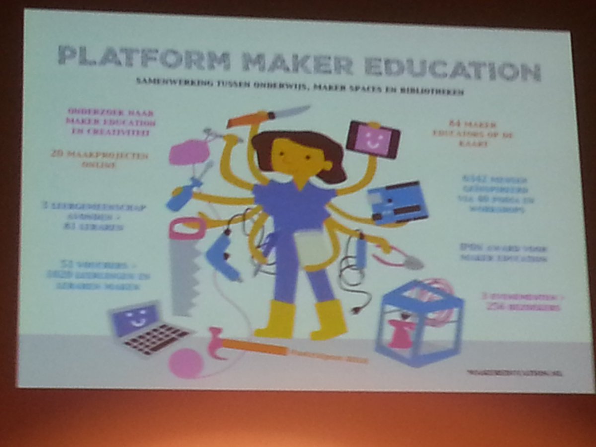 Resultaten #platform #maker #education in een half jaar #makered