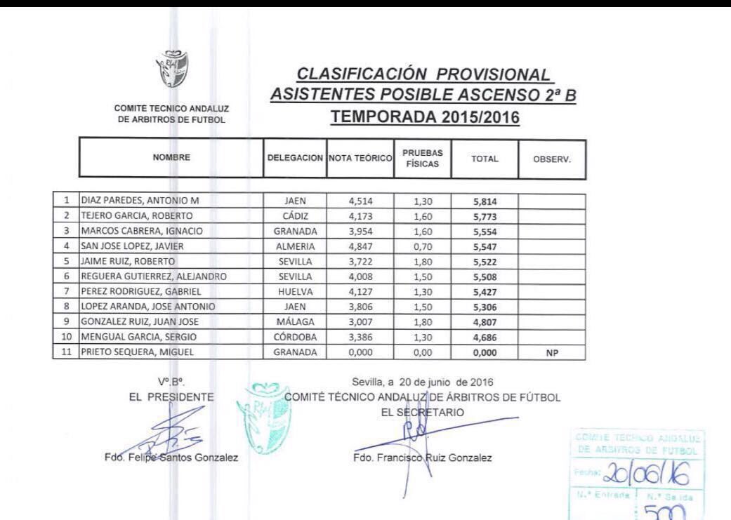 cetarafaf's tweet photo. Clasificación provisional asistentes para posible ascenso a Segunda División B https://t.co/AGcNTrCS9G
