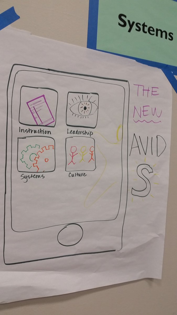 Combining the four domains of schoolwide change with a great team #leadership4advancement #avidsi2016