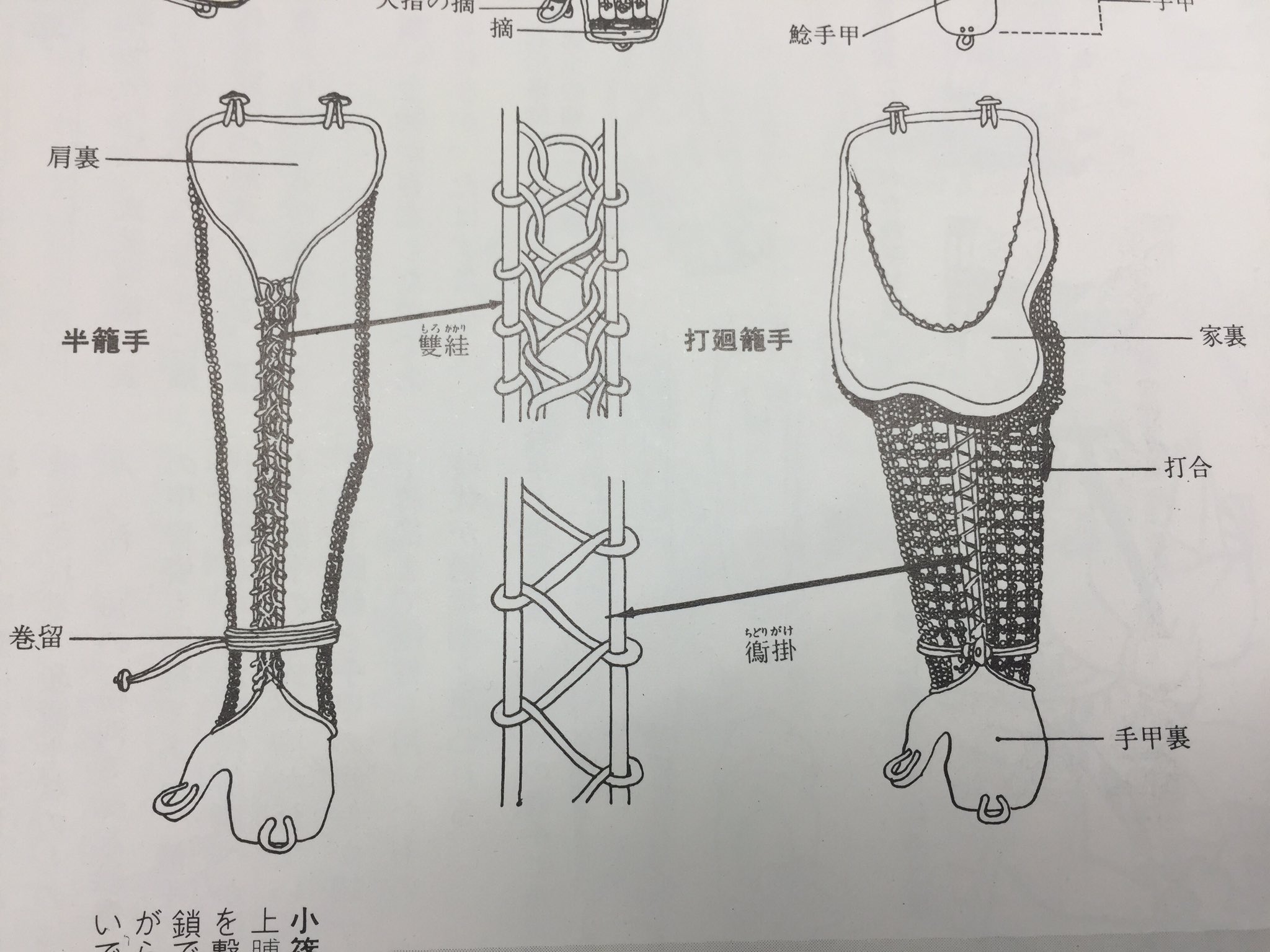 甲冑 鎖帷子 鎖籠手と鎖半籠手ともに片方しかありません。 腐