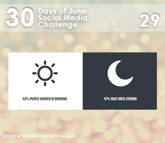 AqataLtd's tweet photo. 🌟 30 DAYS OF JUNE SOCIAL MEDIA CHALLENGE 🌟 Day 29 - Are you a morning or night time showerer? #30YearsofAqata https://t.co/OXoD7d0Klt