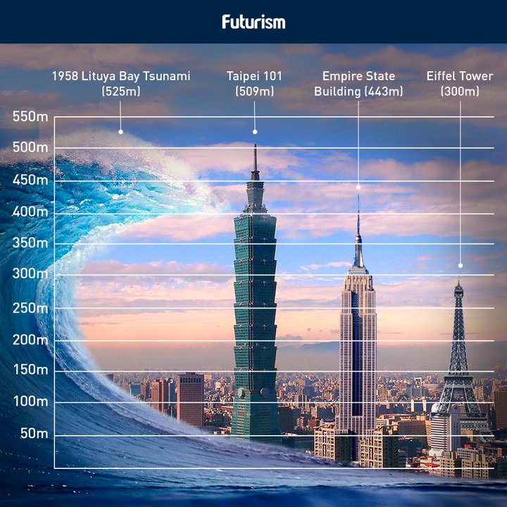 Lituya Bay Tsunami