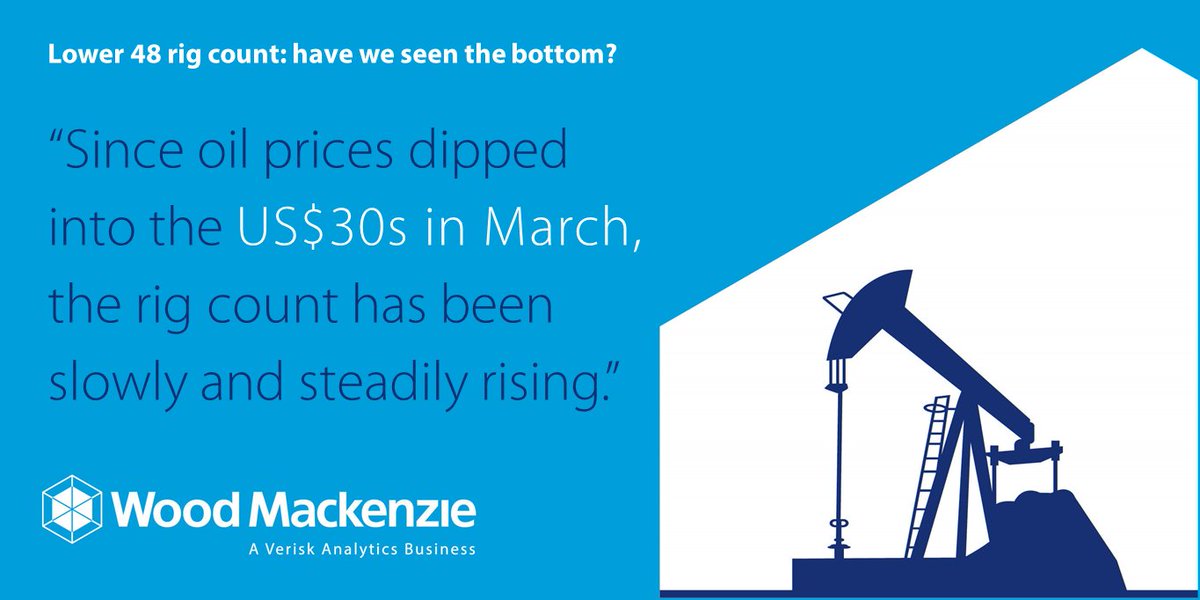 WoodMackenzie's tweet photo. Lower 48 rig count steadily rising as #oil prices dipped into the US$30s in March: https://t.co/UC8du6HUFD #rigcount https://t.co/JgSGqj5XqW