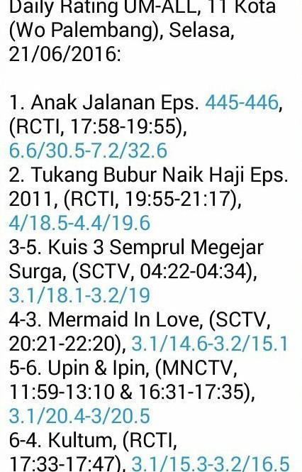 anggayunandaOFC's tweet photo. Alhamdulillah masih tetap 5 besar https://t.co/fzt6xyM3nP